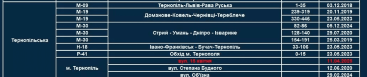 Відеофіксація порушень у Тернополі