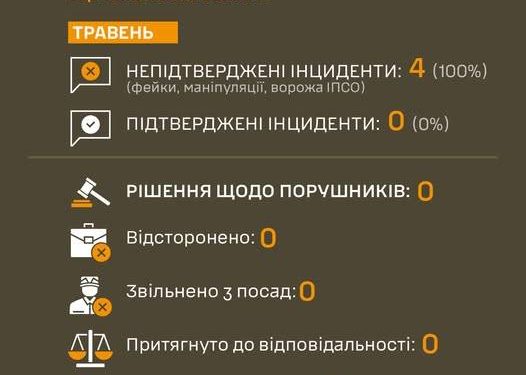 Тернопільський ТЦК і СП