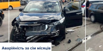 ДТП на Тернопільщині