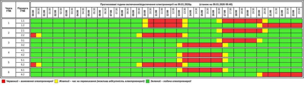 Актуальний графік
