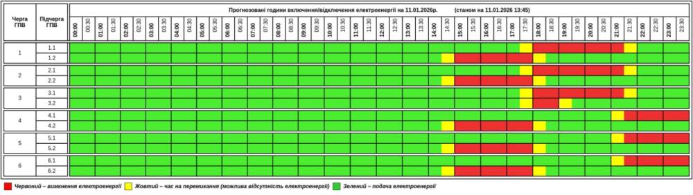 Графік, 11 січня
