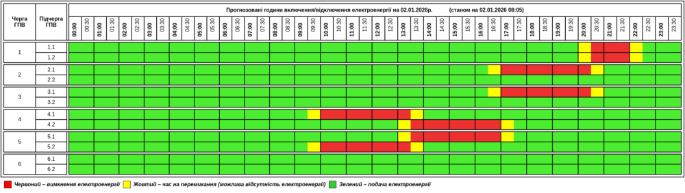 Графік, 2 січня