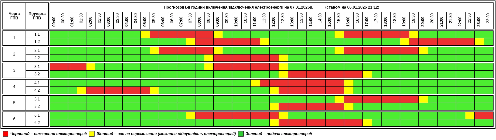 Графік 7 січня