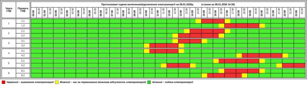 Графік 8 січня