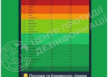 «Несправедливі» відключення світла в регіонах: Центр протидії дезінформації спростовує конспірологічні теорії