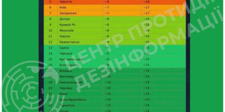 «Несправедливі» відключення світла в регіонах: Центр протидії дезінформації спростовує конспірологічні теорії