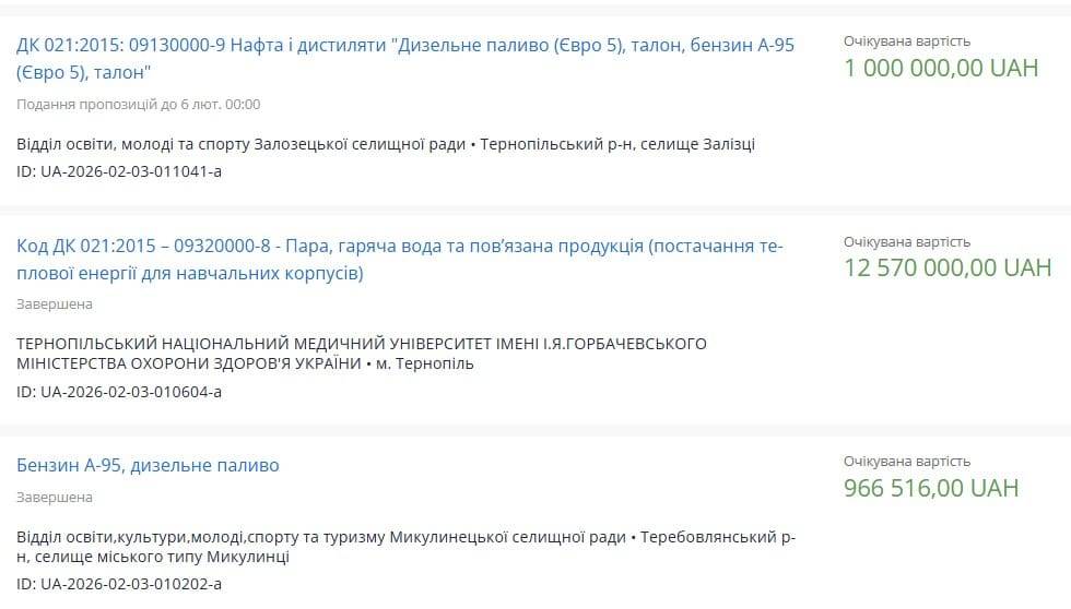 Тендери Тернопільщина