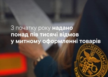 627 відмов у митному оформленні: аналіз типових помилок бізнесу на Тернопільщині