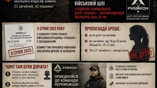Кремль заплутався у своїй брехні про Старобільський коледж