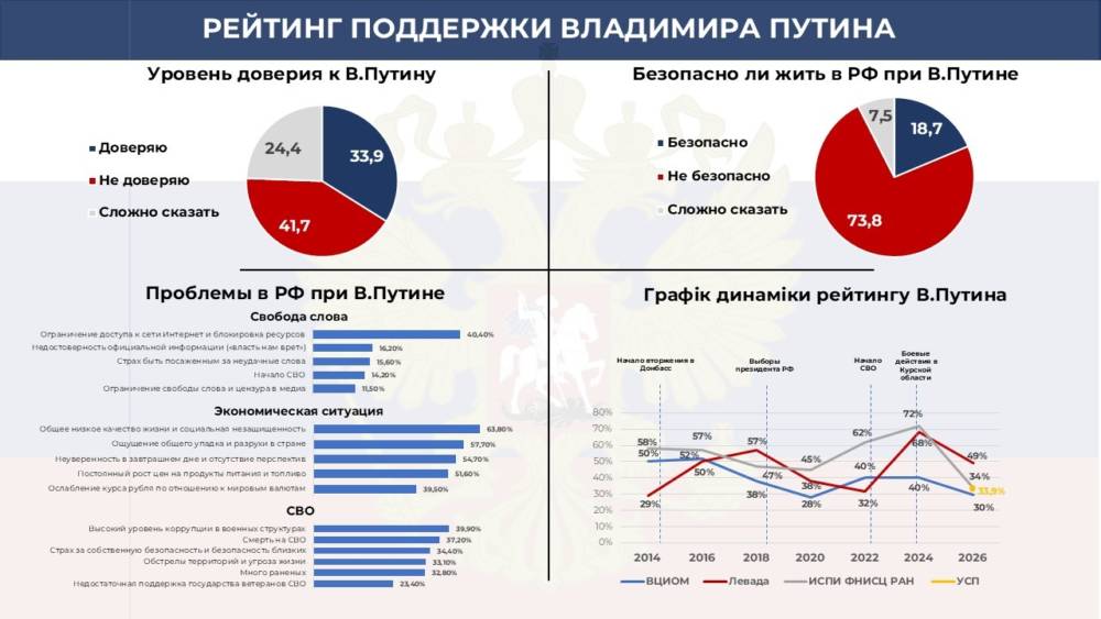 Рейтинг