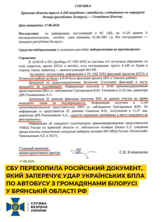 Служба безпеки України