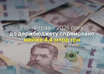 Тернопільська митниця збільшила надходження до держбюджету на 1,3 мільярда гривень
