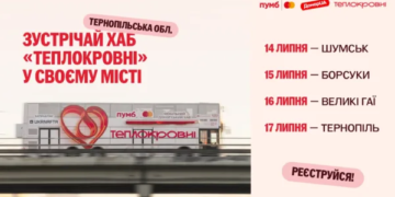 теплокровні
