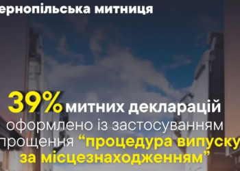 Маже 40% декларацій — за спрощеною процедурою: Тернопільська митниця підбила підсумки півріччя