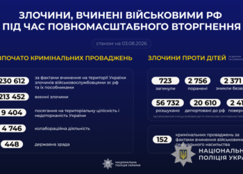 Понад 230 тисяч воєнних злочинів рф: дані Нацполіції