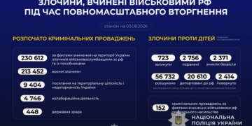 Понад 230 тисяч воєнних злочинів рф: дані Нацполіції