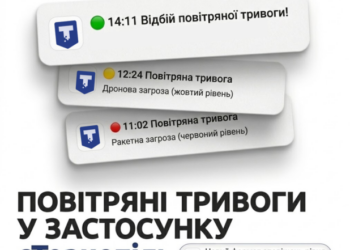 Оновлення в «е-Тернопіль»: нові рівні повітряної тривоги