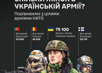 Скільки жінок в ЗСУ?