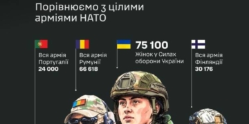 Скільки жінок в ЗСУ?