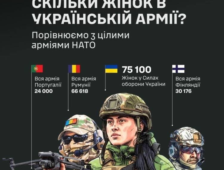 Скільки жінок в ЗСУ?